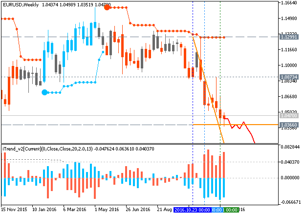 Forecasting-eurusd-w1-metaquotes-software-corp-3.png