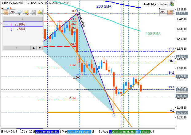 Forecasting-gbpusd-w1-metaquotes-software-corp.png