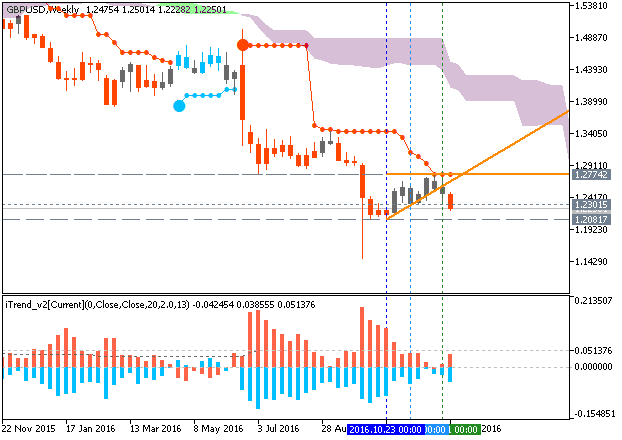 Forecasting-gbpusd-w1-metaquotes-software-corp-2.png