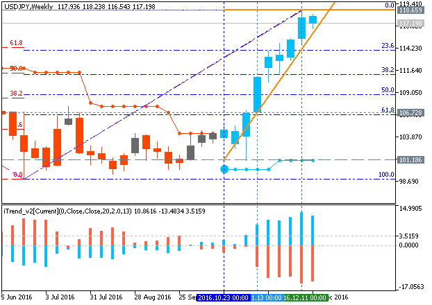 Forecasting-usdjpy-w1-metaquotes-software-corp-2.png