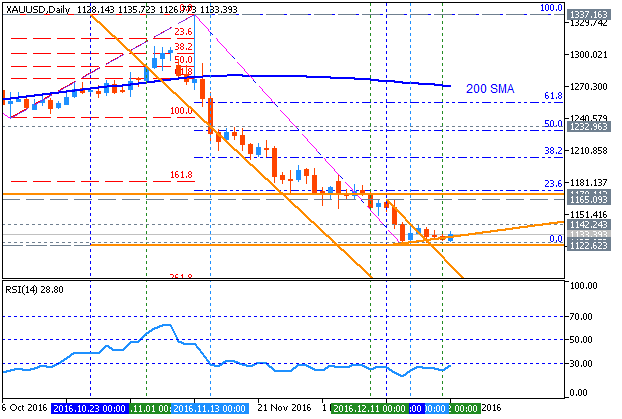 Forecasting-xauusd-d1-metaquotes-software-corp.png