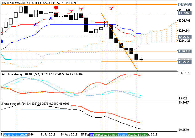 Forecasting-xauusd-w1-metaquotes-software-corp.png