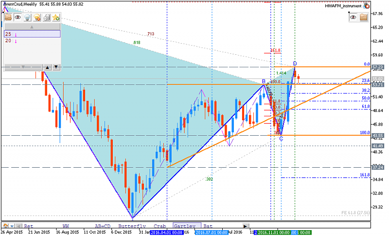 Forecasting-brentcrud-w1-fx-choice-limited-2.png