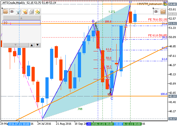 Forecasting-wticrude-w1-fx-choice-limited-2.png