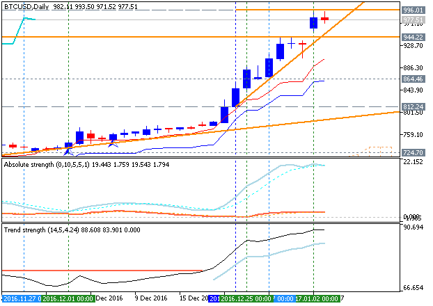 Bitcoin and other Cryptocurrencies-btcusd-d1-fx-choice-limited.png