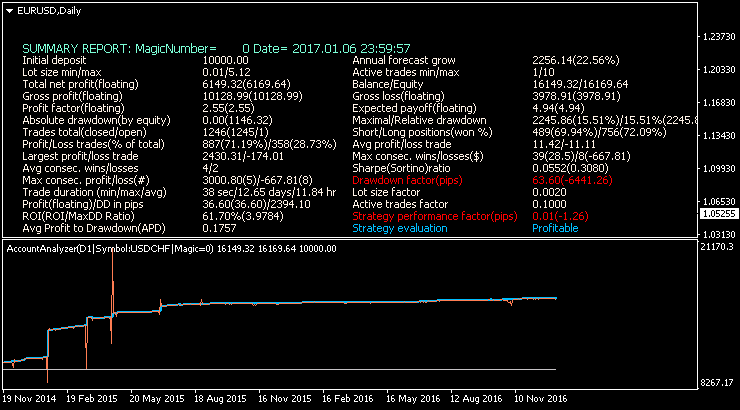 Public Discussion for Premium Trading Forum-usdchfdaily.png