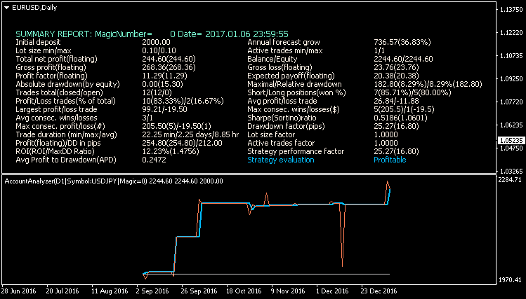 Public Discussion for Premium Trading Forum-usdjpydaily.png