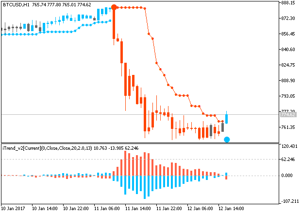 Bitcoin and other Cryptocurrencies-btcusd-h1-fx-choice-limited.png