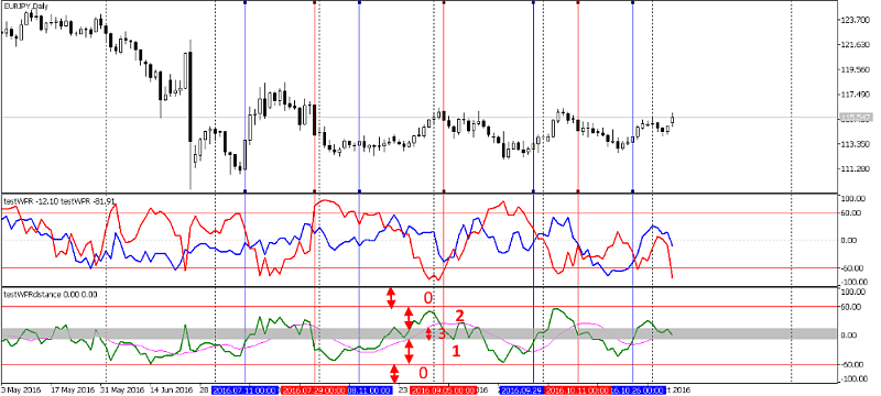 Metatrader 5 / Metatrader 4 for MQL5 / MQL4 articles preview-eurjpydaily_5.png