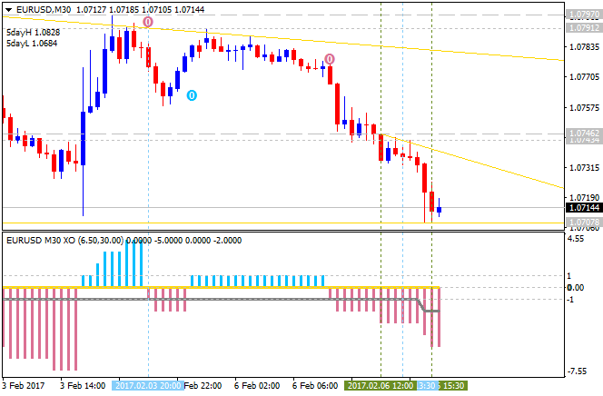 Public Discussion for Premium Trading Forum-eurusd-m30-alpari-international-limited.png