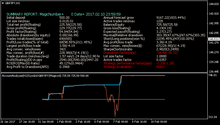 Public Discussion for Premium Trading Forum-gbpjpyh11111.png