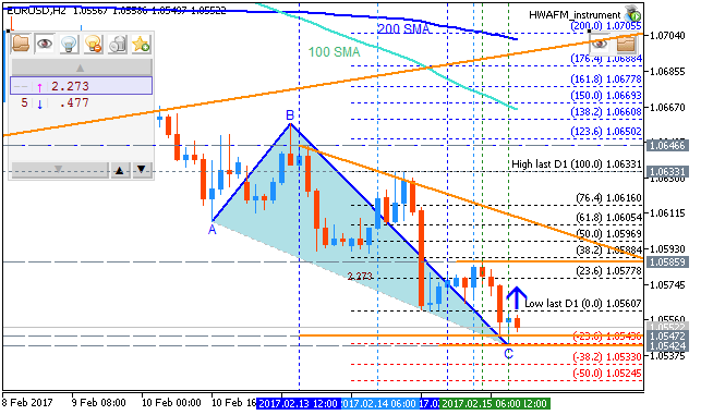 Trading News Events-eurusd-h2-metaquotes-software-corp.png