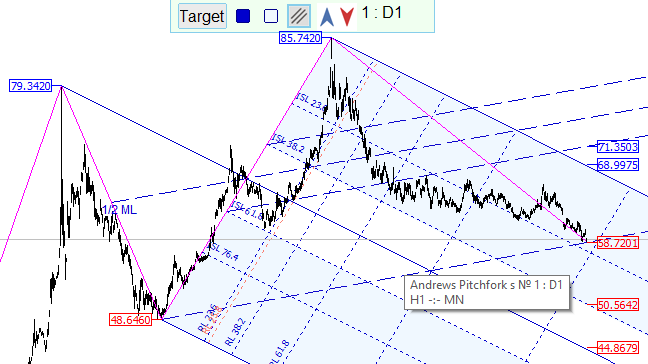 Metatrader 5 / Metatrader 4 for MQL5 / MQL4 articles preview-ap2.png