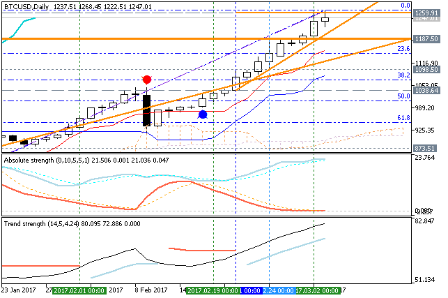 Bitcoin and other Cryptocurrencies-btcusd-d1-fx-choice-limited.png