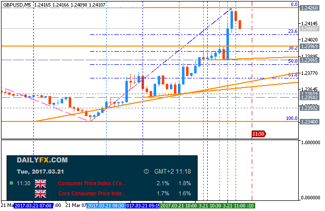 Trading News Events-gbpusd-m5-metaquotes-software-corp.png