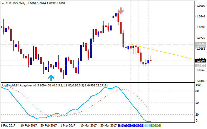 Public Discussion for Premium Trading Forum-eurusd-d1-gci-financial111.png