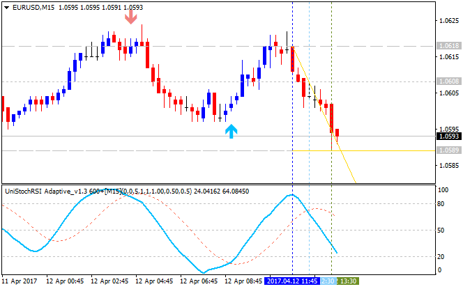 Public Discussion for Premium Trading Forum-eurusd-m15-gci-financial.png