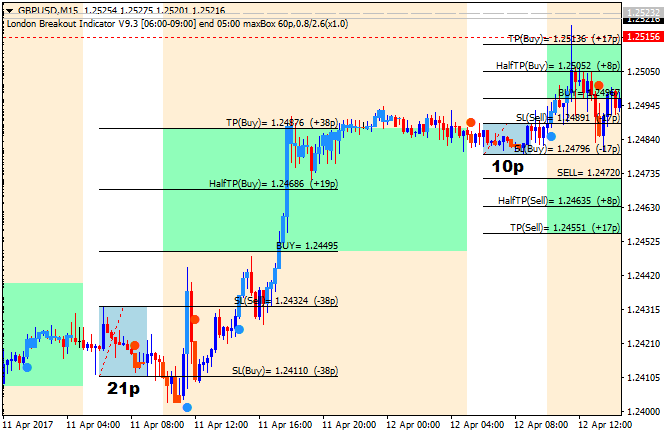 Public Discussion for Premium Trading Forum-gbpusd-m15-alpari-international-limited.png