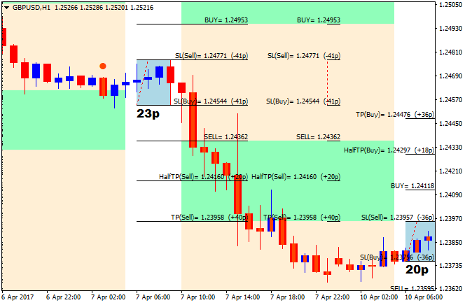 Public Discussion for Premium Trading Forum-gbpusd-h1-alpari-international-limited.png