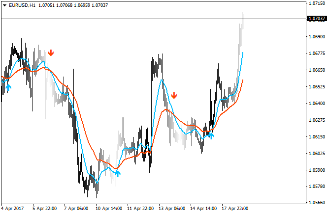 Public Discussion for Premium Trading Forum-eurusd-h1-alpari-international-limited-3333.png