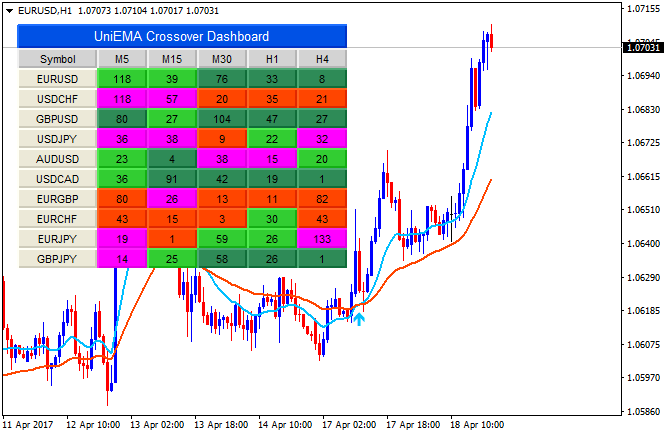 Public Discussion for Premium Trading Forum-eurusd-h1-alpari-international-limited-6.png