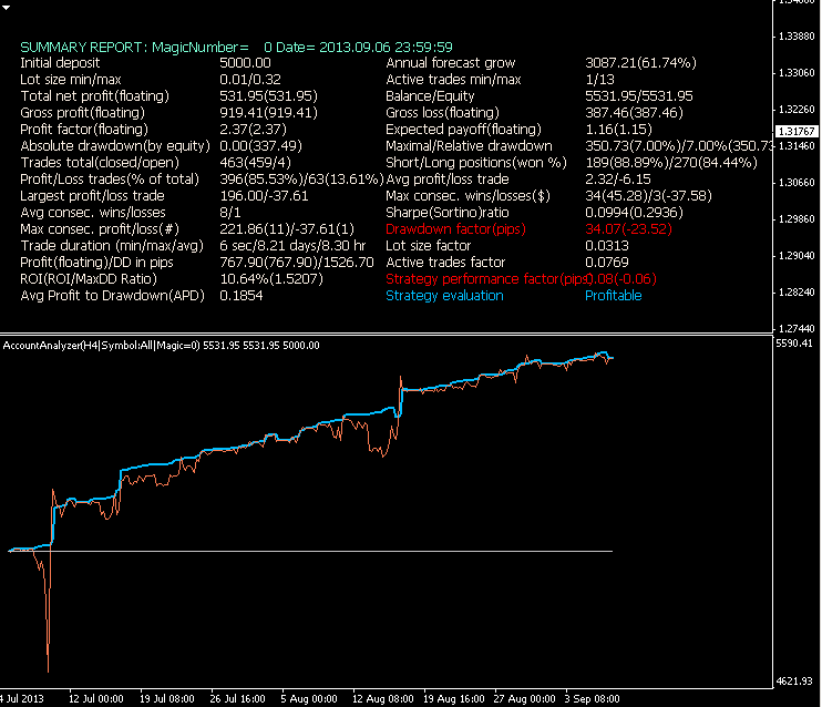 Public Discussion for Premium Trading Forum-tick_all_vs_0809.png