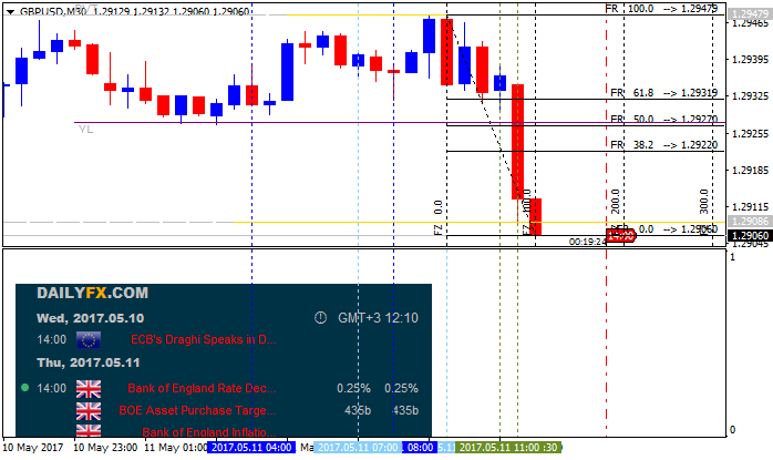 Trading News Events-gbpusd-m30-alpari-international-limited.png