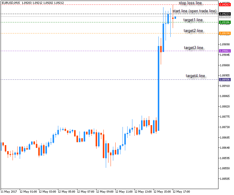 DiNapoli Levels-eurusd-m15-metaquotes-software-corp.png