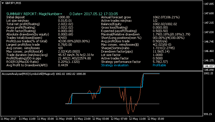 Public Discussion for Premium Trading Forum-visualstatement1205.png