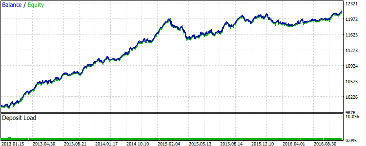 Metatrader 5 / Metatrader 4 for MQL5 / MQL4 articles preview-9__4.png