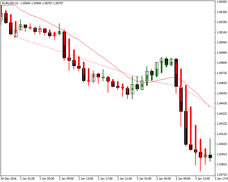 Metatrader 5 / Metatrader 4 for MQL5 / MQL4 articles preview-mt4.png