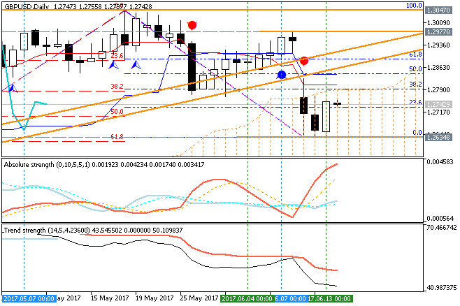 Currency Correlation-gbpusd-d1-metaquotes-software-corp-2.png