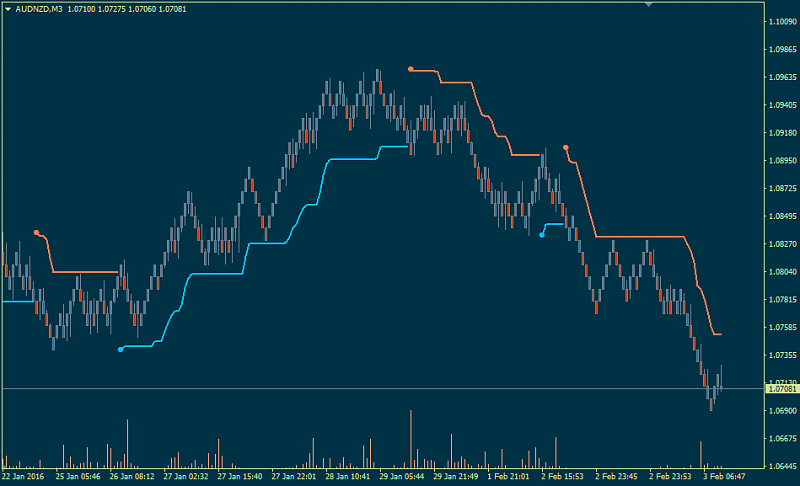 Something interesting-renkolivechart_1.2-600-.png