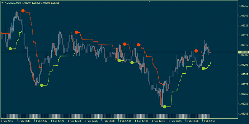 Something interesting-ticklivechart_1.1-600-.png