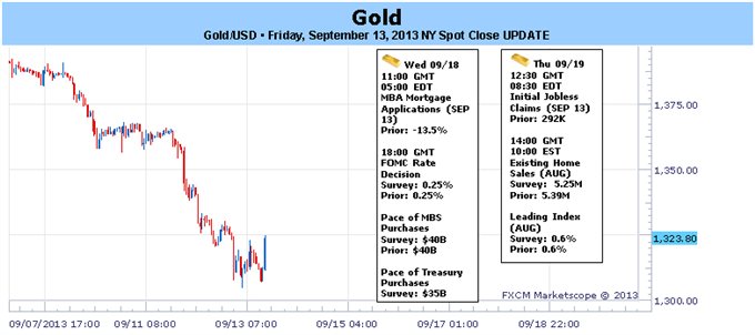 Forecasting-gold1409_1.png