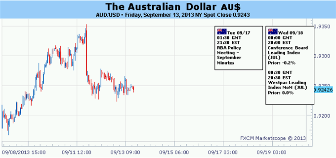 Forecasting-audusd_1509_1.png