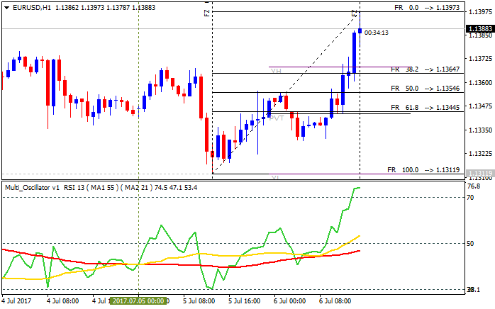 Something interesting-eurusd-h1-alpari-international-limited-2.png