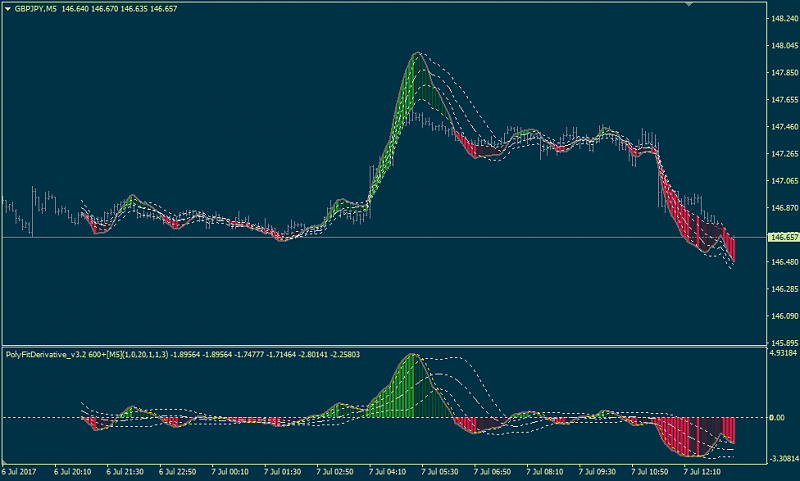 Public Discussion for Premium Trading Forum-polyfitderivativeonchart_v3.2-600-.png