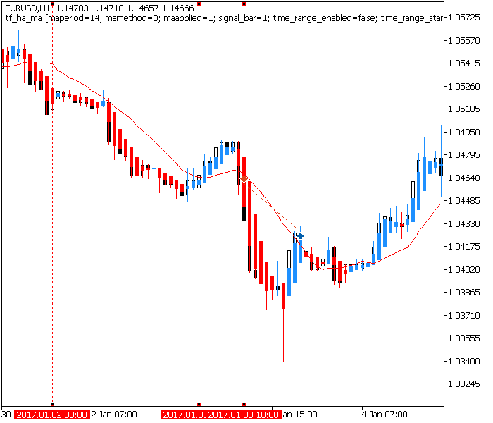 Metatrader 5 / Metatrader 4 for MQL5 / MQL4 articles preview-time_hour1_trades3.png