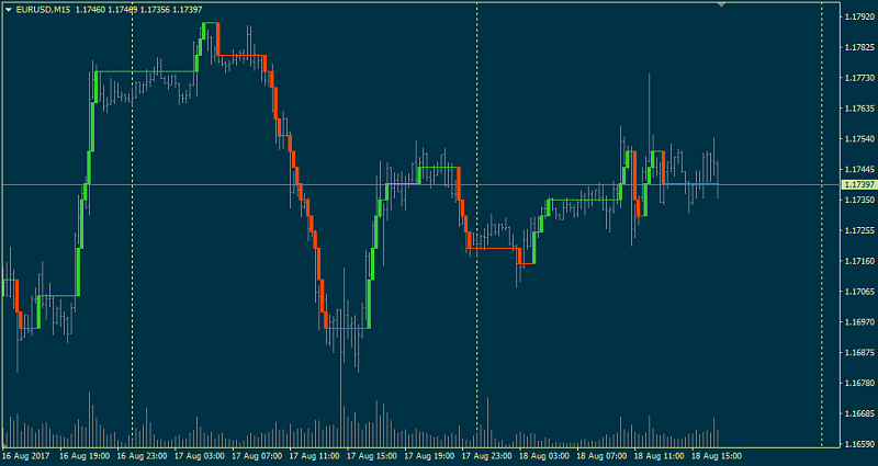 Public Discussion for Premium Trading Forum-stepchart_v7.3-600-.png