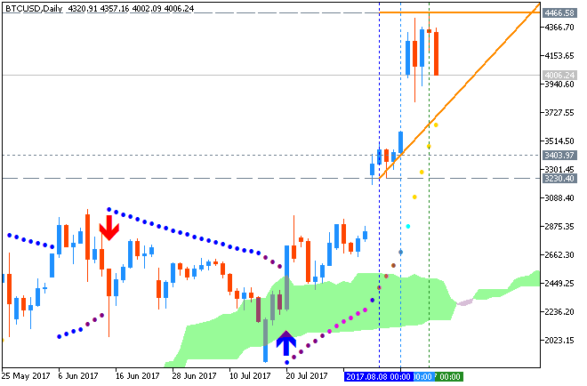 Bitcoin and other Cryptocurrencies-btcusd-d1-fx-choice-limited.png