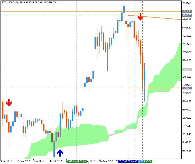 Bitcoin and other Cryptocurrencies-btcusd-d1-fx-choice-limited-2.png