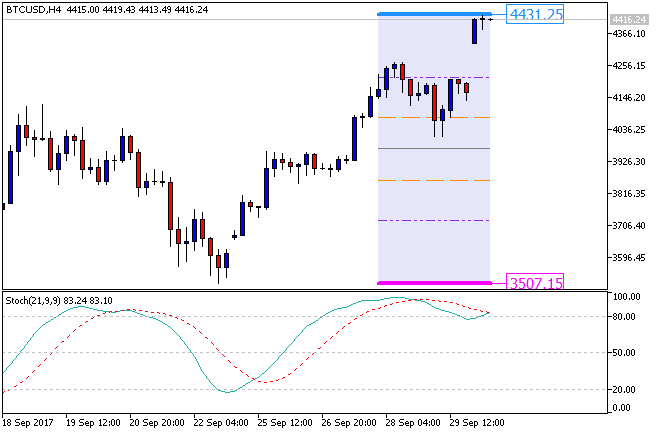 Bitcoin and other Cryptocurrencies-btcusd-h4-fx-choice-limited-2.png