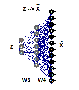 Metatrader 5 / Metatrader 4 for MQL5 / MQL4 articles preview-inversenlpca.png