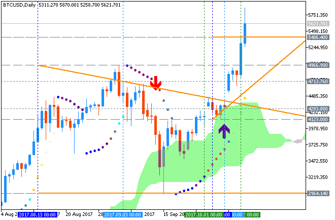 Bitcoin and other Cryptocurrencies-btcusd-d1-metaquotes-software-corp.png