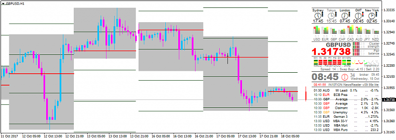 Trading News Events-gbpusd-h1-alpari-international-limited.png