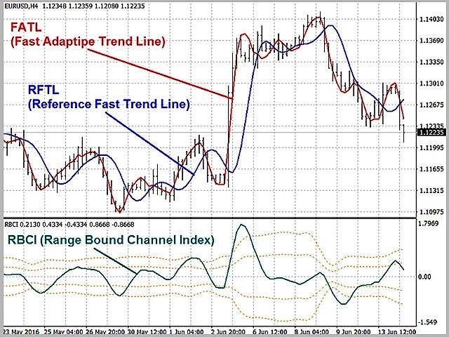 Metatrader 5 / Metatrader 4 for MQL5 / MQL4 articles preview-fatl_rftl_rbci_june_2__1.jpg