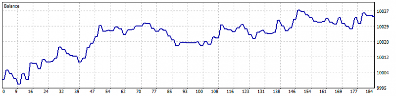 Metatrader 5 / Metatrader 4 for MQL5 / MQL4 articles preview-eurusd8tral9pending.png