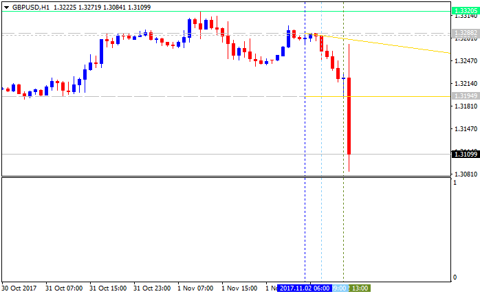 Public Discussion for Premium Trading Forum-gbpusd-h1-alpari-international-limited_empty.png