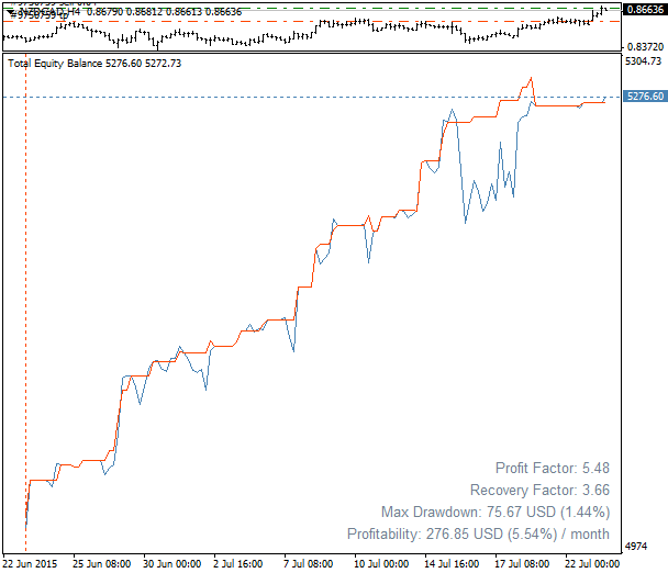 Something interesting-equity-chart.png